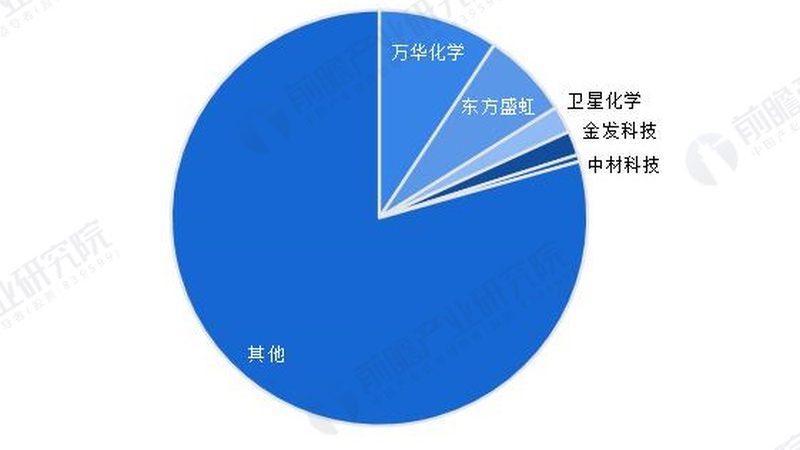 工业级无机化工原料选型：关键要素与误区解析**