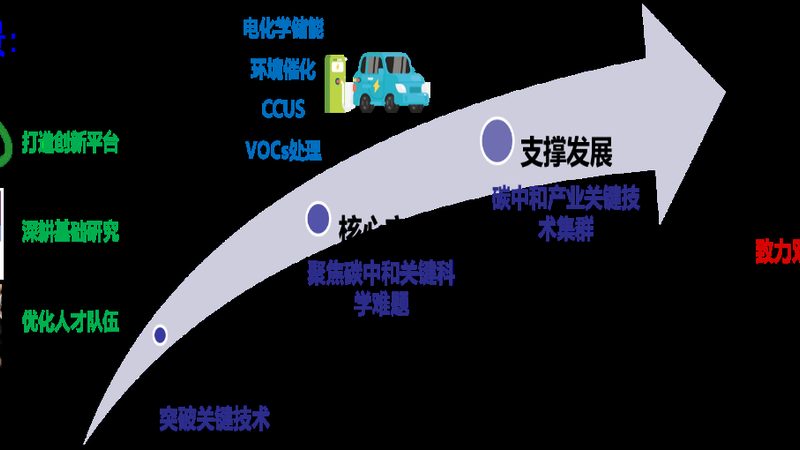 食品级与工业级化学助剂价格差异解析